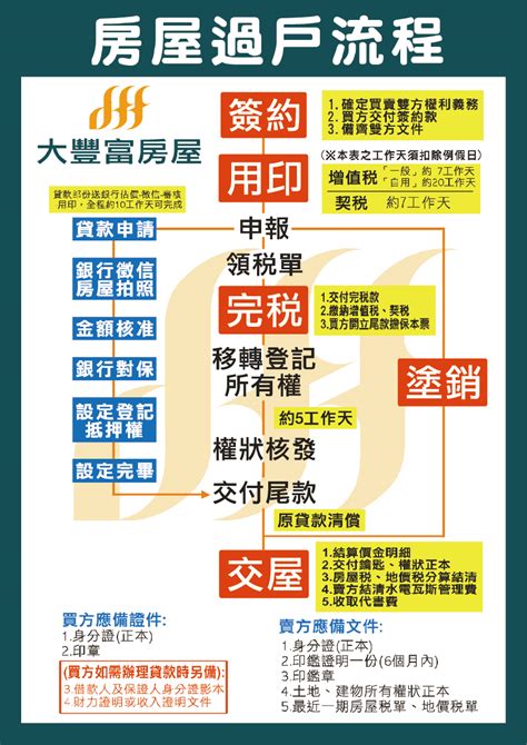 買房教學|買房子流程：從準備到交屋的7大階段詳細指南